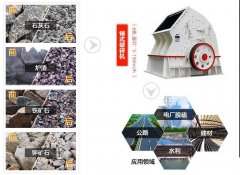 石子破碎機設備價格，石子破碎機設備價格