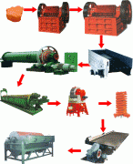 赤鐵礦選礦工藝流程、選赤鐵礦工藝流程