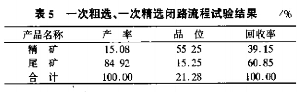 一次粗選、一次精選閉路流程試驗結果