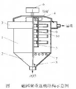 選礦設(shè)備磁團(tuán)聚重選機(jī)的原理