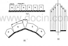 褐鐵礦選礦設備磁選機的磁系特點