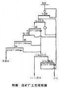 大筒徑磁選機(jī)在粗選作業(yè)中的應(yīng)用效果