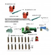 赤鐵礦選礦設(shè)備磁輥現(xiàn)場(chǎng)試機(jī)視頻