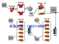 鉬礦選礦設(shè)備、鉬礦選礦工藝